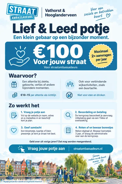 Infographic Lief & Leed potje: €100 voor jouw straat. Vraag aan, ontvang de beoordeling, geef aandacht en reken af.